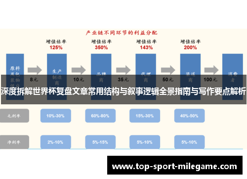 深度拆解世界杯复盘文章常用结构与叙事逻辑全景指南与写作要点解析