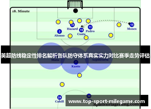 英超防线稳定性排名解析各队防守体系真实实力对比赛季走势评估