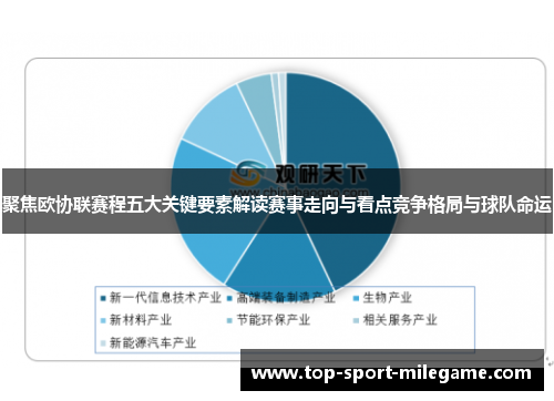 聚焦欧协联赛程五大关键要素解读赛事走向与看点竞争格局与球队命运