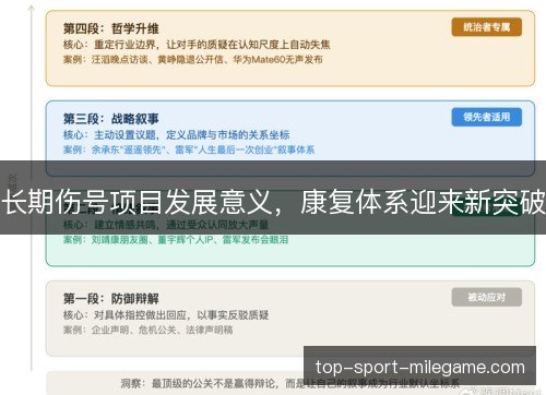 长期伤号项目发展意义，康复体系迎来新突破